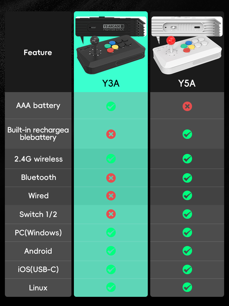 Data Frog Arcade Fighter Stick - Retro Gaming Tv Box 评论和价格
